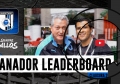 Ganador Leaderboard | App Siempre Gallos | Clausura 2019